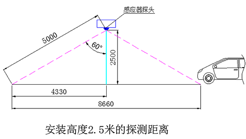 車庫(kù)智能感應(yīng)燈-正能量科技